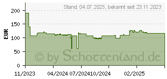 Preistrend fr Imperial Dabman i460 schwarz (22-249-10)