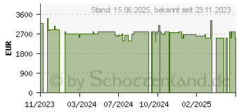 Preistrend fr Lenovo Yoga AIO 9 32IRH8 (F0HJ0010GE)