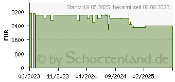 Preistrend fr Acer Predator Orion 5000 PO5-650 (DG.E3AEG.004)