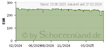 Preistrend fr AGM H6 256GB schwarz