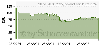 Preistrend für AOC 24B3HA2