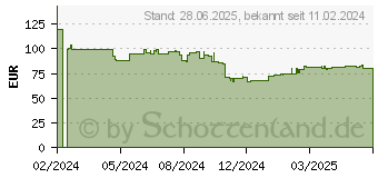 Preistrend fr AOC 24B3HA2