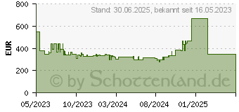 Preistrend fr Philips 43PUS7608 (43PUS7608/12)