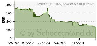 Preistrend fr Telekom Speedport Pro Plus Gaming Edition (40823456)