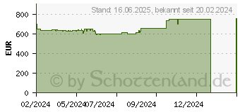 Preistrend fr HP 17-cp0679ng (92Q75EA)