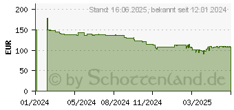 Preistrend fr AOC 24B3CA2