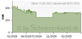 Preistrend fr KRCHER SC5 EasyFix Iron Plug Dampfreiniger (1.512-660.0)