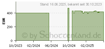 Preistrend fr HYTE Y70 Touch Red, rot, Glasfenster (CS-HYTE-Y70-BR-L)