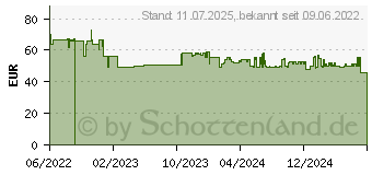 Preistrend fr Genesis Helium 300BT Argb Lautsprecher Schwarz (NCS-1716)