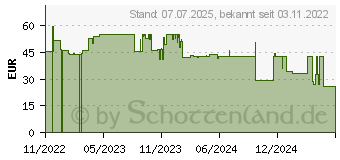 Preistrend fr Genesis Radon 800 Kopfhrer Kabelgebunden (NSG-1791)