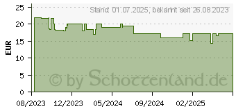 Preistrend fr PDP LLC Travel Case Plus GLOW: Super Icon Gaming-Zubehr, Mehrfarbig (500-224-SPIG)