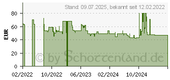 Preistrend fr Divoom TIMEBOX-EVO Schwarz 6 W (6958444602424)