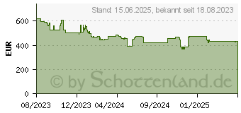 Preistrend fr Canon i-SENSYS MF465dw (5951C023)