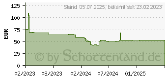 Preistrend fr Gigaset Premium 100 platin/schwarz int. S30852H2605C111 (S30852-H2605-C111)