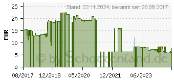 Preistrend fr Lindy 30341 Lindy IEC-Netzkabel C14 an C5 2m