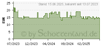 Preistrend fr Lindy 73424 Ladegert fr Mobilgerte