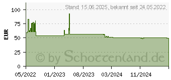 Preistrend fr Chieftec Netzteil * (648 W), PC Netzteil, Silber (APB-700B8)