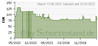 Preistrend fr Brother Tinte LC428XLBKP schwarz