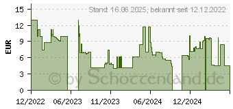 Preistrend fr Spire ORION 60X10 Lfter schwarz (SP06010S1M3)