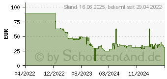 Preistrend fr Targus Defcon - Sicherheitskabelschloss - Silber - 2 m (ASP96RGL)