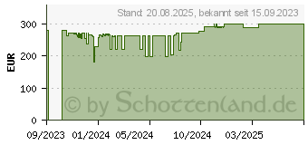 Preistrend fr Lexware Buchhaltung 2024, ESD Jahresversion 365-Tage (08848-2044)