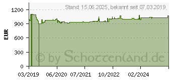 Preistrend fr Lancom R S UF-2xx-3Y Full License 3 Jahre (55105)