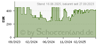 Preistrend fr Eufy RoboVac L35 Hybrid Saug-/Wischroboter schwarz (T2266G11)