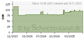 Preistrend fr KRCHER SC1 EasyFix Dampfreiniger (1.516-401.0)