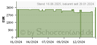 Preistrend fr Schenker XMG NEO 17 E24xnf (10506306)