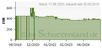 Preistrend fr Sonos Port Wlan Adapter App-steuerbar, Mattschschwarz (PORT1EU1BLK)