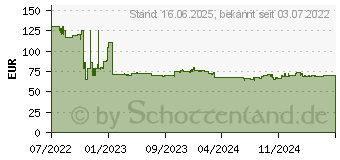 Preistrend fr Braun B1000s Folienrasierer Schwarz (4210201432197)