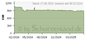 Preistrend fr Netgear 8P 10G/MG Smart Switch (XS508TM-100EUS)