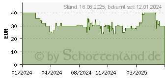 Preistrend fr Trust TM-270 (25371)
