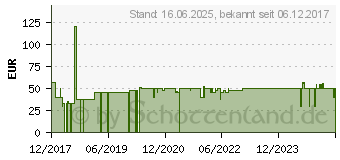 Preistrend fr GEQUDIO WA9002 Kopfhrer Headset Kabelgebunden