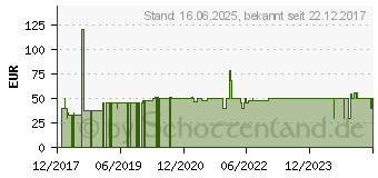 Preistrend fr GEQUDIO WA9003 Kopfhrer Headset Kabelgebunden