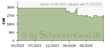 Preistrend fr Lenovo Legion T7 34IRZ8 (90V7001GGE)