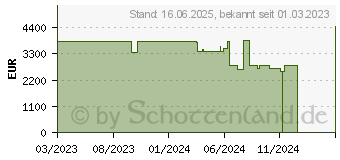 Preistrend fr Lenovo Legion T7 34IRZ8 (90V7001HGE)