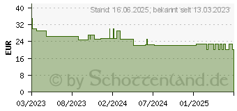 Preistrend fr GRAUGEAR G-THUB-AU-60 Schnittstellen-Hub