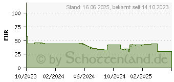 Preistrend fr Denver Electronics Denver SWC-342B schwarz (116111000650)