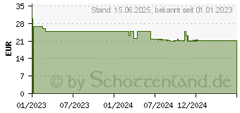 Preistrend fr GrauGear G-2502-C-10G Speicherlaufwerksgehuse