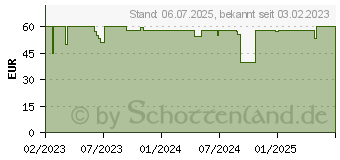 Preistrend fr ENDORFY Solum T, USB-B, Streaming-Mikrofon, Tischmikrofon (EY1B002)