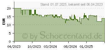 Preistrend fr Cricut klteaktiviertes Vinyl Farbnderung - permanent 30,5x61cm (trkis-lila) (2009590)