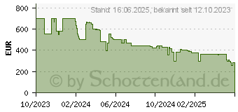 Preistrend fr iRobot Germany GmbH iRobot Roomba Combo j5 Saug- und Wischroboter (J517840)