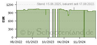 Preistrend fr HP Pro x360 Fortis 11 G10 (6F1T4EA)