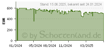 Preistrend fr Withings ScanWatch Nova (HWA10-MODEL 7-ALL-INT)