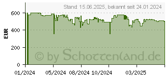 Preistrend fr Withings HWA10-model 8-All-Int ScanWatch Nova Green 43mm 10ATM