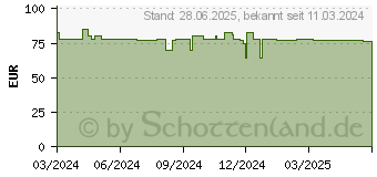 Preistrend fr Xilence LiQuRizer LQ360W Argb (LQ360G.W.ARGB)