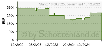 Preistrend fr Philips Screeneo U5 (SCN550/INT)