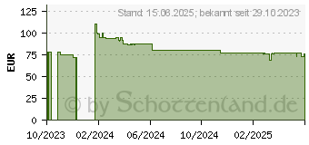 Preistrend fr AGM M8 Flip (4G) schwarz (AGM_M8_EU001B)