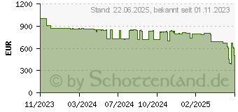 Preistrend fr Crosscall STELLAR-X5 128GB schwarz (1001050701311)